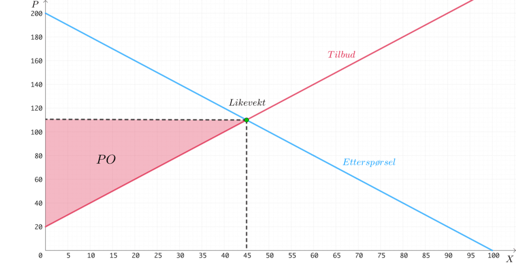 Et bilde som inneholder bygning, sitter, datamaskin, bord
Automatisk generert beskrivelse